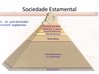 Sociedade Estamental
 