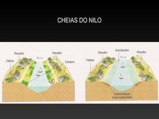 CHEIAS DO NILO
 