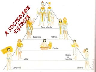 A SOCIEDADE EGÍPCIA 