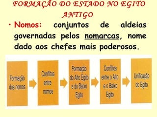 FORMAÇÃO DO ESTADO NO EGITO ANTIGO   Nomos:  conjuntos de aldeias governadas pelos  nomarcas , nome dado aos chefes mais poderosos.  