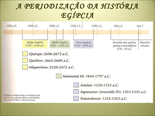 A PERIODIZAÇÃO DA HISTÓRIA
EGÍPCIA
 
