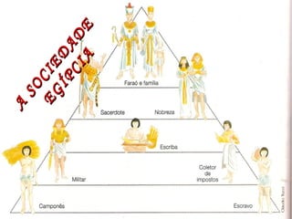 A
SOCIED
AD
E
A
SOCIED
AD
E
EGÍPCIA
EGÍPCIA
 