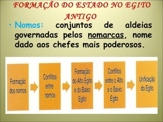 FORMAÇÃO DO ESTADO NO EGITO
ANTIGO
• Nomos: conjuntos de aldeias
governadas pelos nomarcas, nome
dado aos chefes mais poderosos.
 