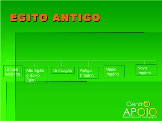 EGITO ANTIGO




Grupos                                         Médio     Novo
           Alto Egito   Unificação   Antigo
Isolados                                       Império   Império
           e Baixo                   Império
           Egito
 