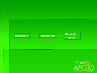 Obras de
Economia   Agricultura
                         irrigação
 
