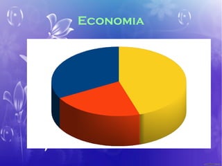 Economia
 