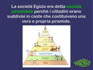 La società Egizia era detta società
piramidale perchè i cittadini erano
suddivisi in caste che costituivano una
vera e propria piramide.
 