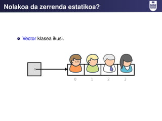 Nolakoa da zerrenda estatikoa?



     Vector klasea ikusi.
 