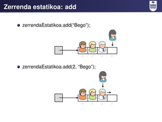 Zerrenda estatikoa: add

     zerrendaEstatikoa.add(“Bego”);




     zerrendaEstatikoa.add(2, “Bego”);
 