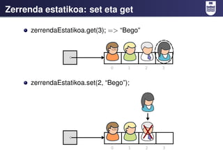 Zerrenda estatikoa: set eta get

      zerrendaEstatikoa.get(3); => “Bego”




      zerrendaEstatikoa.set(2, “Bego”);
 