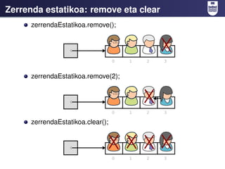 Zerrenda estatikoa: remove eta clear
      zerrendaEstatikoa.remove();




      zerrendaEstatikoa.remove(2);




      zerrendaEstatikoa.clear();
 