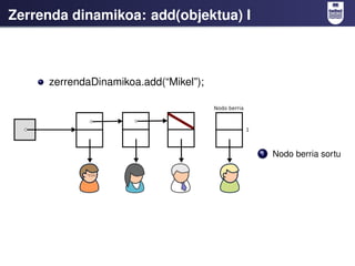 Zerrenda dinamikoa: add(objektua) I



     zerrendaDinamikoa.add(“Mikel”);




                                       1   Nodo berria sortu
 