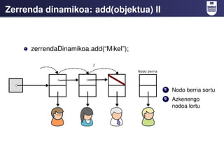 Zerrenda dinamikoa: add(objektua) II



     zerrendaDinamikoa.add(“Mikel”);




                                       1   Nodo berria sortu
                                       2   Azkenengo
                                           nodoa lortu
 