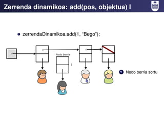 Zerrenda dinamikoa: add(pos, objektua) I



     zerrendaDinamikoa.add(1, “Bego”);




                                   ...