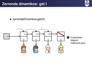 Zerrenda dinamikoa: get I



     zerrendaDinamikoa.get(2);




                                 1   2 posizioan
         ...