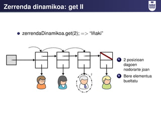 Zerrenda dinamikoa: get II



                                     ˜
      zerrendaDinamikoa.get(2); => “Inaki”




                                             1   2 posizioan
                                                 dagoen
                                                 nodorarte joan
                                             2   Bere elementua
                                                 bueltatu
 