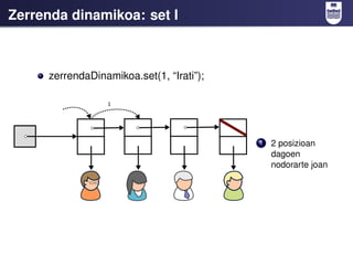 Zerrenda dinamikoa: set I



     zerrendaDinamikoa.set(1, “Irati”);




                                          1   2 posizioan
                                              dagoen
                                              nodorarte joan
 