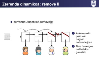 Zerrenda dinamikoa: remove II



     zerrendaDinamikoa.remove();


                                   1   Azkenaurreko
                                       posizioan
                                       dagoen
                                       nodorarte joan
                                   2   Bere hurrengoa
                                       null batekin
                                       gainidatzi
 