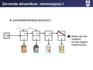 Zerrenda dinamikoa: remove(pos) I



     zerrendaDinamikoa.remove(1);




                                    1   Kendu nahi den
                                        nodoaren
                                        aurrean dagoen
                                        nodorarte joan
 