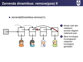 Zerrenda dinamikoa: remove(pos) II



     zerrendaDinamikoa.remove(1);


                                     1   Kendu nahi den
                                         nodoaren
                                         aurrean dagoen
                                         nodorarte joan
                                     2   Bere hurrengoa
                                         hurrengoaren
                                         nodoaren
                                         hurrengora
                                         gainidatzi
 