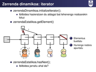Zerrenda dinamikoa: iterator
     zerrendaDinamikoa.initializeIterator();
         Ibilbidea hasieratzen du aldagai bat lehenengo nodoarekin
         lotuz
     zerrendaEstatikoa.getElement()




                                                    1   Elementua
                                                        bueltatu
                                                    2   Hurrengo nodora
                                                        apuntatu




     zerrendaEstatikoa.hasNext();
         Ibilbidea jarraitu ahal da?
 