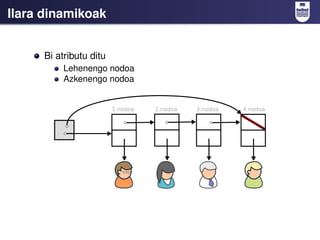 Ilara dinamikoak


     Bi atributu ditu
          Lehenengo nodoa
          Azkenengo nodoa
 