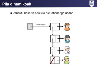 Pila dinamikoak

     Atributu bakarra edukiko du: lehenengo nodoa
 