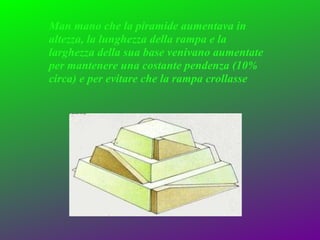Man mano che la piramide aumentava in 
altezza, la lunghezza della rampa e la 
larghezza della sua base venivano aumentate 
per mantenere una costante pendenza (10% 
circa) e per evitare che la rampa crollasse
 