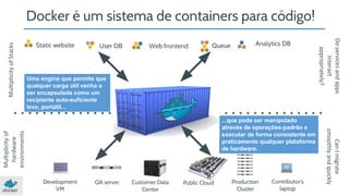 Docker é um sistema de containers para código! 
Static website User DB Web frontend Queue Analytics DB 
Development 
VM 
QA server Public Cloud Contributor’s 
laptop 
Multiplicity of Stacks 
Multiplicity of 
hardware 
environments 
Production 
Cluster 
Customer Data 
Center 
Do services and apps 
interact 
appropriately? 
Can I migrate 
smoothly and quickly 
...que pode ser manipulado 
através de operações-padrão e 
executar de forma consistente em 
praticamente qualquer plataforma 
de hardware. 
Uma engine que permite que 
qualquer carga útil venha a 
ser encapsulada como um 
recipiente auto-suficiente 
leve, portátil... 
 