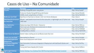 Casos de Uso - Na Comunidade 
Use Case Examples Link 
Clusters Building a MongoDB cluster using docker http://bit.ly/1acbjZf 
Production Quality MongoDB Setup with Docker http://bit.ly/15CaiHb 
Wildfly cluster using Docker on Fedora http://bit.ly/1bClX0O 
Build your own PaaS OpenSource PaaS built on Docker, Chef, and Heroku Buildpacks http://deis.io 
Web Based Environment 
JiffyLab – web based environment for the instruction, or lightweight use of, Python and 
for Instruction 
UNIX shell 
http://bit.ly/12oaj2K 
Easy Application 
Deployment 
Deploy Java Apps With Docker = Awesome http://bit.ly/11BCvvu 
How to put your development environment on docker http://bit.ly/1b4XtJ3 
Running Drupal on Docker http://bit.ly/15MJS6B 
Installing Redis on Docker http://bit.ly/16EWOKh 
Create Secure Sandboxes Docker makes creating secure sandboxes easier than ever http://bit.ly/13mZGJH 
Create your own SaaS Memcached as a Service http://bit.ly/11nL8vh 
Automated Application 
Deployment 
Multi-cloud Deployment with Docker http://bit.ly/1bF3CN6 
Continuous Integration 
and Deployment 
Next Generation Continuous Integration & Deployment with dotCloud’s Docker and 
Strider 
http://bit.ly/ZwTfoy 
Testing Salt States Rapidly With Docker http://bit.ly/1eFBtcm 
Lightweight Desktop 
Virtualization 
Docker Desktop: Your Desktop Over SSH Running Inside Of A Docker Container 
http://bit.ly/14RYL6x 
 
