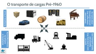 Multiplicity of Goods 
transporting/storing 
Multipilicity of 
methods for 
Do I worry about 
how goods interact 
(e.g. coffee beans 
next to spices) 
Can I transport quickly 
and smoothly 
(e.g. from boat to train 
to truck) 
O transporte de cargas Pré-1960 
 