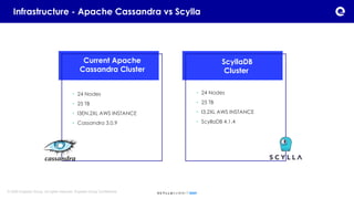Expedia Group: Our Migration Journey from Apache Cassandra to ScyllaDB ...