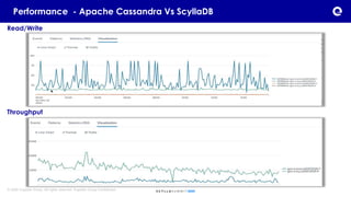 Expedia Group: Our Migration Journey from Apache Cassandra to ScyllaDB ...