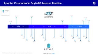 Expedia Group: Our Migration Journey from Apache Cassandra to ScyllaDB ...