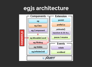 egjs architecture
 