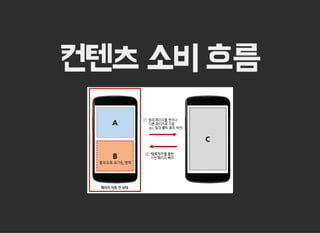 컨텐츠 소비 흐름
 