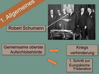 Robert Schumann



Gemeinsame oberste      Kriegs
  Aufsichtsbehörde   verhinderung
                     1. Schritt zur
                     Europäische
                        Föderation
 