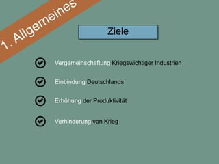 Ziele


Vergemeinschaftung Kriegswichtiger Industrien


Einbindung Deutschlands


Erhöhung der Produktivität


Verhinderung von Krieg
 