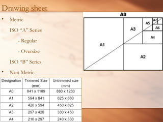 Drawing sheet
• Metric
ISO “A” Series
- Regular
- Oversize
ISO “B” Series
• Non Metric
 