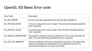 Understaing Android EGL | PDF