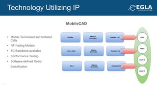 •  Mobile Terminated and Imitated
Calls
•  RF Fading Models
•  4G Backbone available
•  Conformance Testing
•  Software-defined Radio
Specification
Technology Utilizing IP
MobileCAD
13
 