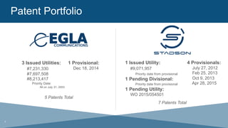Patent Portfolio
3 Issued Utilities:
#7,231,330
#7,697,508
#8,213,417
Priority Date:
All on July 31, 2003
1 Issued Utility:
#9,071,957
Priority date from provisional
1 Pending Divisional:
Priority date from provisional
1 Pending Utility:
WO 2015/054501
4 Provisionals:
July 27, 2012
Feb 25, 2013
Oct 9, 2013
Apr 28, 2015
1 Provisional:
Dec 18, 2014
5 Patents Total
7 Patents Total
4
 