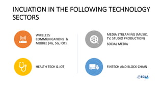 INCUATION IN THE FOLLOWING TECHNOLOGY
SECTORS
WIRELESS
COMMUNICATIONS &
MOBILE (4G, 5G, IOT)
MEDIA STREAMING (MUSIC,
TV, STUDIO PRODUCTION)
SOCIAL MEDIA
HEALTH TECH & IOT FINTECH AND BLOCK CHAIN
 