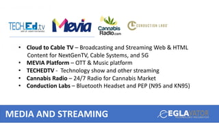 MEDIA AND STREAMING
• Cloud to Cable TV – Broadcasting and Streaming Web & HTML
Content for NextGenTV, Cable Systems, and 5G
• MEVIA Platform – OTT & Music platform
• TECHEDTV - Technology show and other streaming
• Cannabis Radio – 24/7 Radio for Cannabis Market
• Conduction Labs – Bluetooth Headset and PEP (N95 and KN95)
 