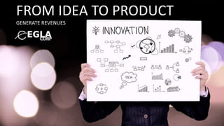 FROM IDEA TO PRODUCT
GENERATE REVENUES
 