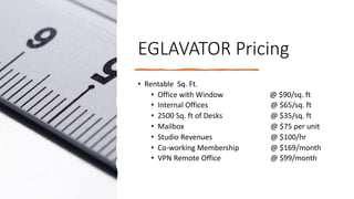 EGLAVATOR Pricing
• Rentable Sq. Ft.
• Office with Window @ $90/sq. ft
• Internal Offices @ $65/sq. ft
• 2500 Sq. ft of Desks @ $35/sq. ft
• Mailbox @ $75 per unit
• Studio Revenues @ $100/hr
• Co-working Membership @ $169/month
• VPN Remote Office @ $99/month
 