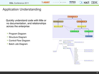 Application Understanding Quickly understand code with little or no documentation, and relationships across the enterprise Program Diagram Structure Diagram Control Flow Diagram Batch Job Diagram 