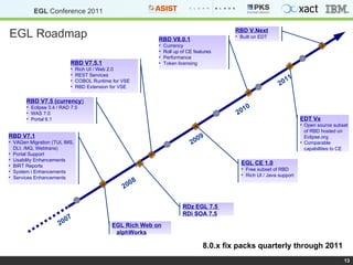 EGL Roadmap 2008 2009 2007 RBD V7.1 VAGen Migration (TUI, IMS,  DLI, /MQ, Webtrans) Portal Support Usability Enhancements BIRT Reports System i Enhancements Services Enhancements EGL Rich Web on alphWorks RBD V7.5 (currency ) Eclipse 3.4 / RAD 7.5 WAS 7.0 Portal 6.1 RBD V7.5.1 Rich UI / Web 2.0 REST Services COBOL Runtime for VSE RBD Extension for VSE RDz EGL 7.5  RDi SOA 7.5 EGL CE 1.0 Free subset of RBD Rich UI / Java support 2010 RBD V8.0.1 Currency Roll up of CE features Performance Token licensing EDT Vx Open source subset of RBD hosted on Eclipse.org Comparable capabilities to CE RBD V.Next Built on EDT 2011 8.0.x fix packs quarterly through 2011 