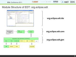 Module Structure of EDT: org.eclipse.edt org.eclipse.edt.ide org.eclipse.edt.core org.eclipse.edt.gen 