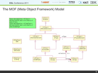 The MOF (Meta Object Framework) Model 